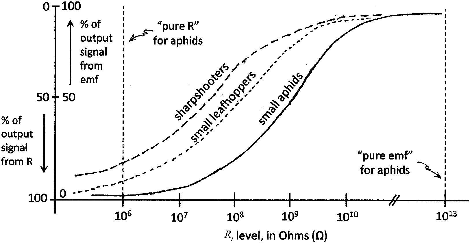 History，Principles，and Summary of Applications of Electropenetrography (EPG)